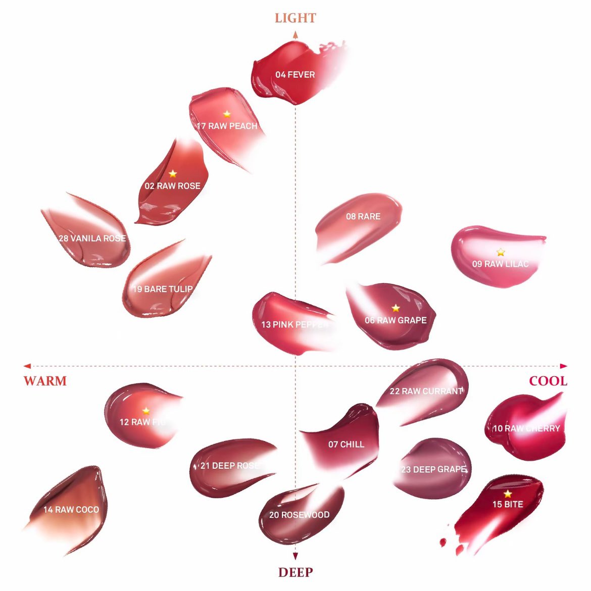 KomonfN's tweet photo. #พร้อมส่ง hince Raw Glow Gel Tint ไซส์ปกติ

ราคา 135.-/แท่ง (ในshop300++)

มี 17
#R015 Bite 🍓: สีแดงสตรอว์เบอร์รี่อมชมพูติดม่วงก่ำๆ ขับผิวให้หน้าดูผ่องสว่าง ⭐️ https://t.co/74yaKpJo1Q