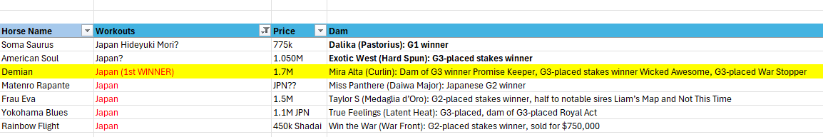 FutureZtars's tweet photo. @kaitlinebenson Japan put some money into Flightlines, interesting by a Curlin mare- Dirt Dirt https://t.co/ZDKvpxWMA1