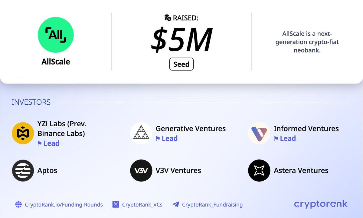CryptoTheLINA's tweet photo. Allscale Airdrop

@yzilabs support @allscaleio AllScale
  
These points will be converted into tokens in the future.

🔗https://t.co/yt9udrWyYA

> Early Rewards:  
• Email verification = 100 points  
• 7-day streak = 300 AS points  
• Invoice activity = 1 point per $1 https://t.co/zhDGr8bmbw