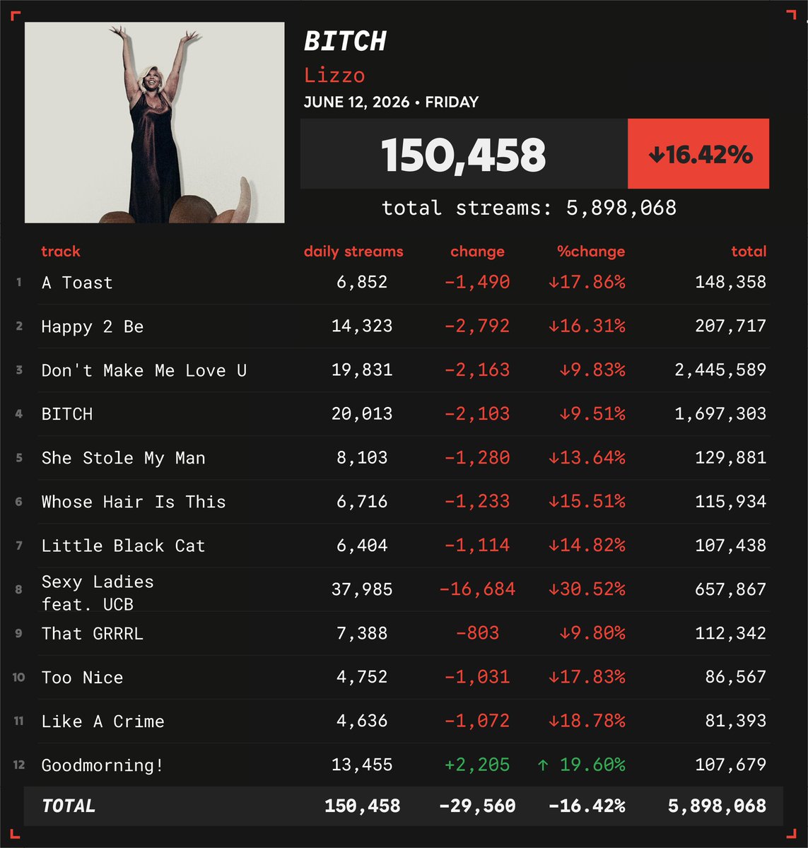 Spotify Numbers • unofficial account tweet media
