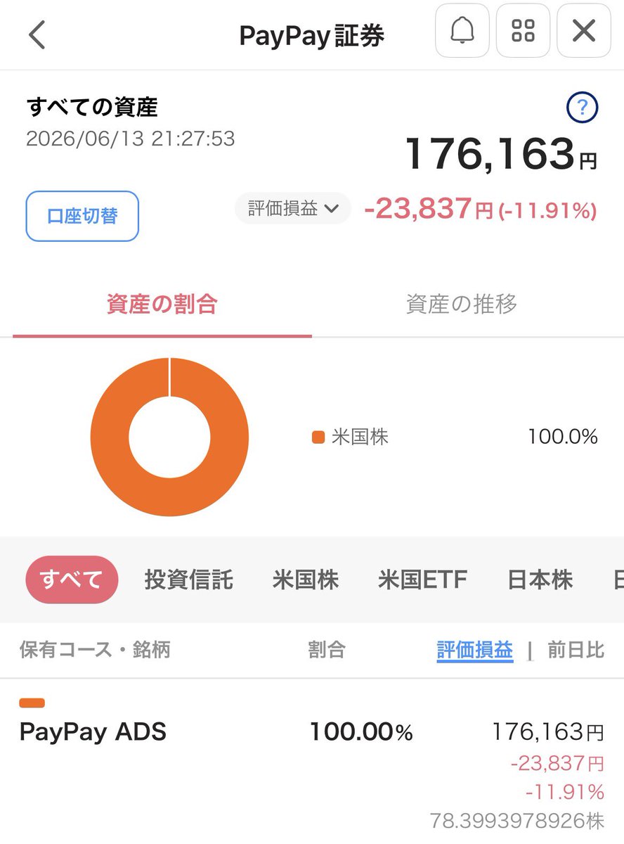 kitokula's tweet photo. PayPay株は下落中 https://t.co/AD68BMZkye