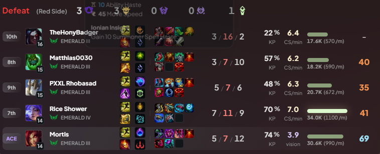 helgrinx's tweet photo. et le kayn sera pas ban👍 https://t.co/YwJduEhJ9D
