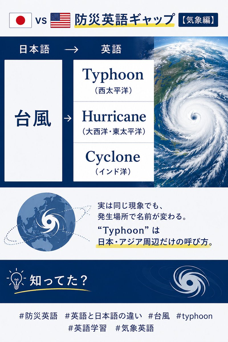 津波」は英語でも 