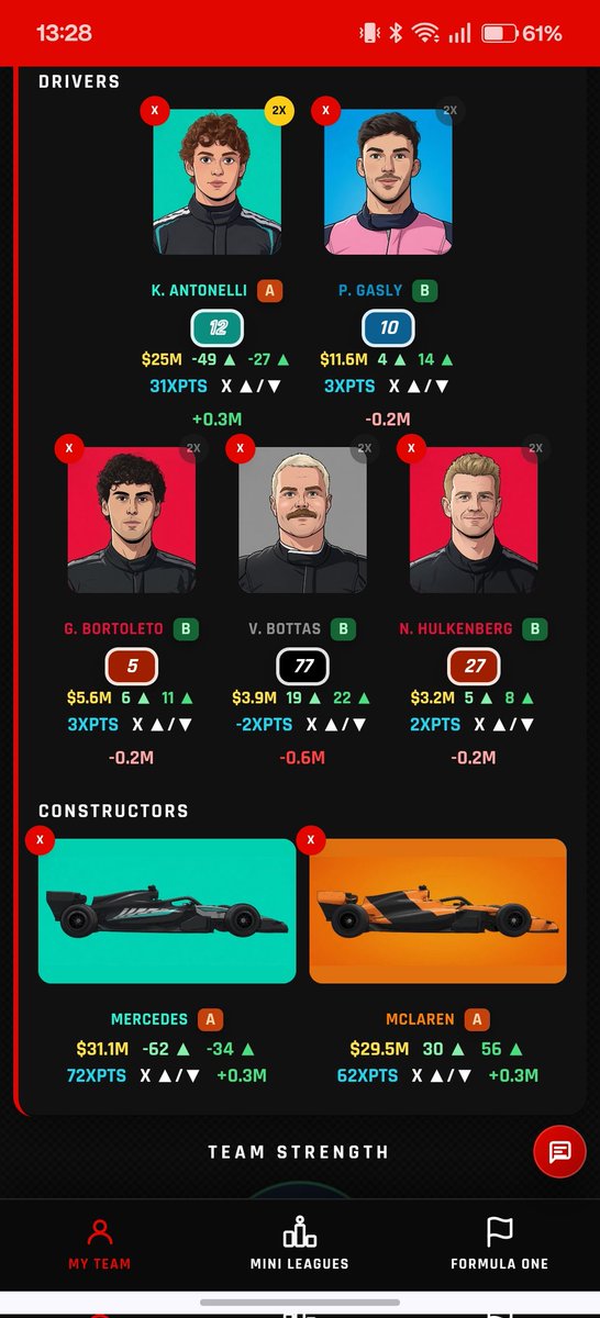 F1FantasyPro_'s tweet photo. The Gasly dilemma is making team selection much tougher. With the potential for a big price rise, he feels like a no-brainer, but the uncertainty worries me 🤔

McLaren’s reliability is also a concern, but taking a -20 to reach the Ferrari and Lawson lineup doesn’t feel worth it either. #F1Fantasy