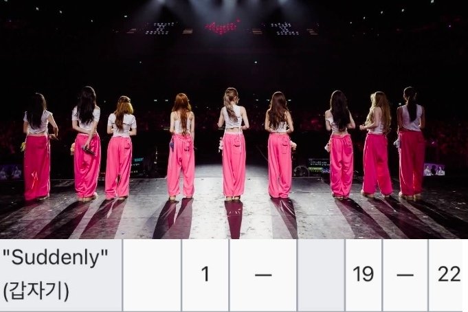 schonheit1385's tweet photo. IOI's #Suddenly recorded as Top1 song for days in SK. 😁 https://t.co/DVwkJAaB6D