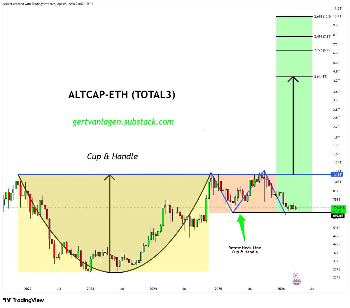 AlphaInfin96754's tweet photo. Hora de comprar #criptos
#mundialdefútbol #mundialdefútbol2026 #dolar #combustible #oro #plata #mercados #México #tiempo #FirmePorLaPatría #altamoneda #librefinancial #tajin #caliente #fomo #precio #valor #mundo #global #decentralizado #informacion #noticias #GOLAZO26 #goles #uy https://t.co/DTGKm02jif