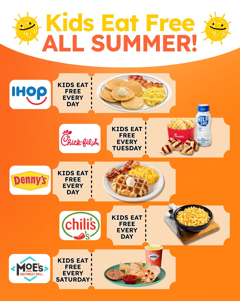 dealseek's tweet photo. Kids Eat Free All Summer! ☀️🍽️
IHOP, Denny's, Chili's, Moe's, Chick-fil-A, and more are offering Kids Eat Free deals this summer. 😍
Follow for more family savings, food deals, and freebies!
#dealseek #freemeals #summer https://t.co/BxDBNDChIB