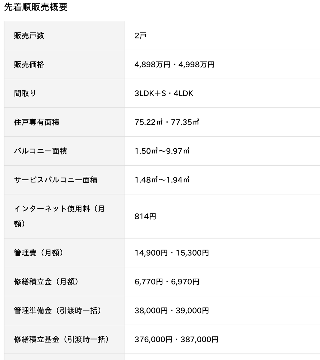 86hamu_86's tweet photo. プレシス朝霞台ソルティエ、ついに最終2戸に。
これらの部屋も1段値下げして最後売り切る態勢に入ったようですが、広めで4000万円台終盤となる部屋のため、このままでは今しばらく掛かると思います。
でも更なるサービスも期待できる状況、新築4LDKがこの価格で手に入る事は今後難しいでしょう。広い部屋を希望している方は、駅距離など諸条件を呑めるかの確認も兼ねて、一度見学してみても��いかと思います。