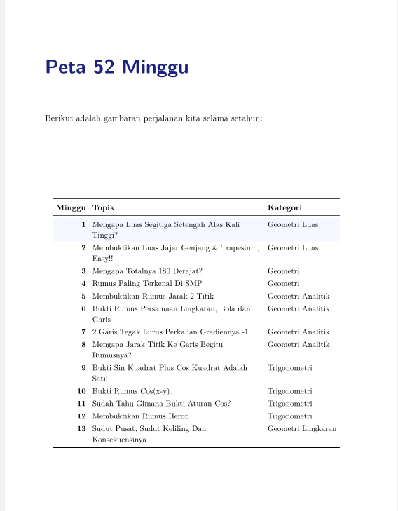 AleamsBarra's tweet photo. Beberapa waktu yang lalu saya pernah menanyakan di sini keinginan untuk membuat versi tulisan video saya di youtube tentang beberapa rumus/fakta matematika yang sering dipakai.

Rencananya ada 52 topik yang berkorespondensi dengan 52 minggu dalam setahun.

Ini adalah beberapa topik di minggu-minggu awal