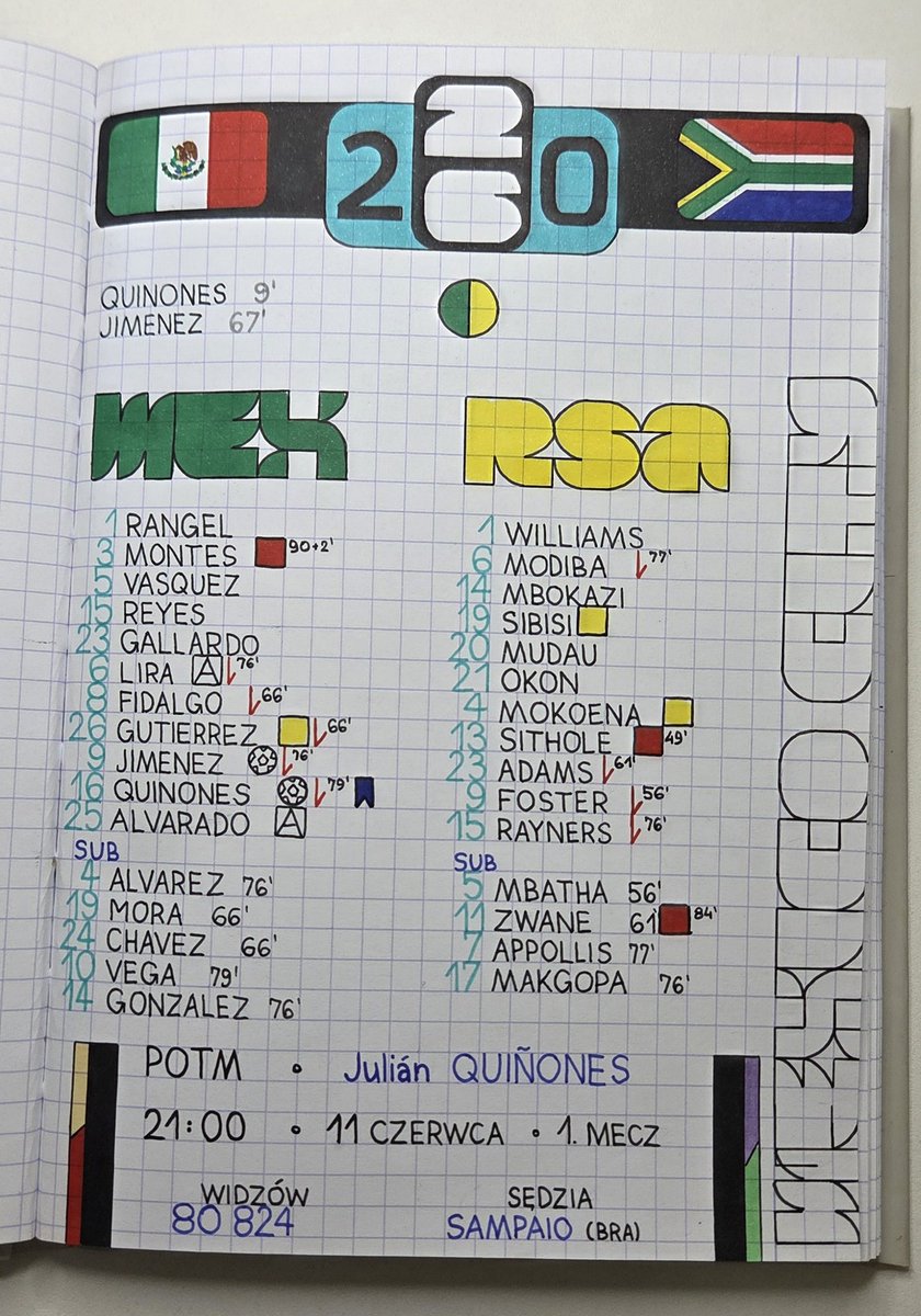 Kamil K (⚽️🖍) tweet media