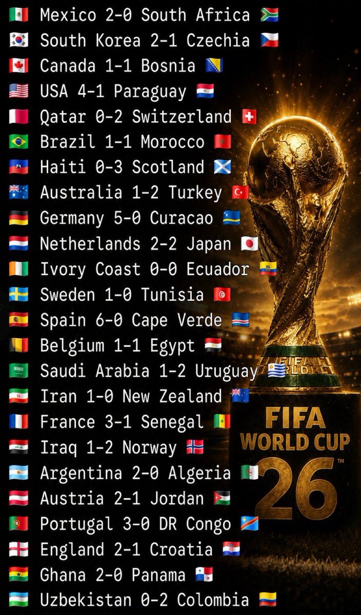 cryptoviews1's tweet photo. Get in jooor boom 💥💥💥 
4 in ✅✅✅✅  #fifaworldcup2026 #fifa https://t.co/atrwPojxPH