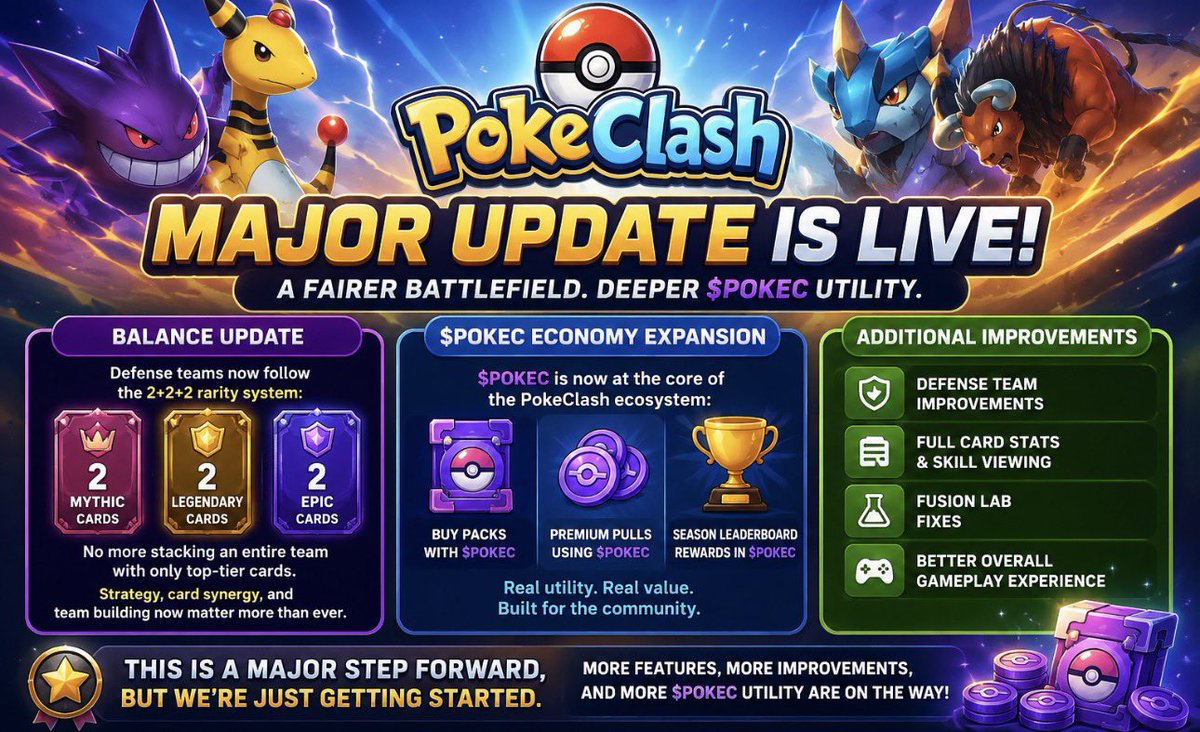 pokeclashfun's tweet photo. MAJOR UPDATE IS LIVE.

Based on valuable feedback and requests from our community, the PokeClash battlefield has evolved.

We’re proud to introduce major improvements focused on game balance, deeper $POKEC utility, and a better player experience.

Balance Update

Defense teams now follow the 2+2+2 rarity system:

• 2 Mythic Cards
• 2 Legendary Cards
• 2 Epic Cards

No more stacking an entire team with only top-tier cards.

Strategy, card synergy, and team building now matter more than ever.

$POKEC Economy Expansion

$POKEC now plays a bigger role in the PokeClash ecosystem:

• Buy Packs using $POKEC
• Premium Pulls using $POKEC
• Earn $POKEC through Season Leaderboard Rewards

Our goal is to create meaningful utility for the token inside the game.

Additional Improvements

• Defense Team improvements
• Full card stats & skill viewing
• Fusion Lab fixes
• Overall gameplay enhancements

This major milestone reflects our commitment to continuously improving PokeClash together with our community.

More features, more improvements, and deeper $POKEC integration are already in development.

Thank you to every Trainer who continues to support us and shape the future of PokeClash.

The journey has only just begun.

#PokeClash $POKEC