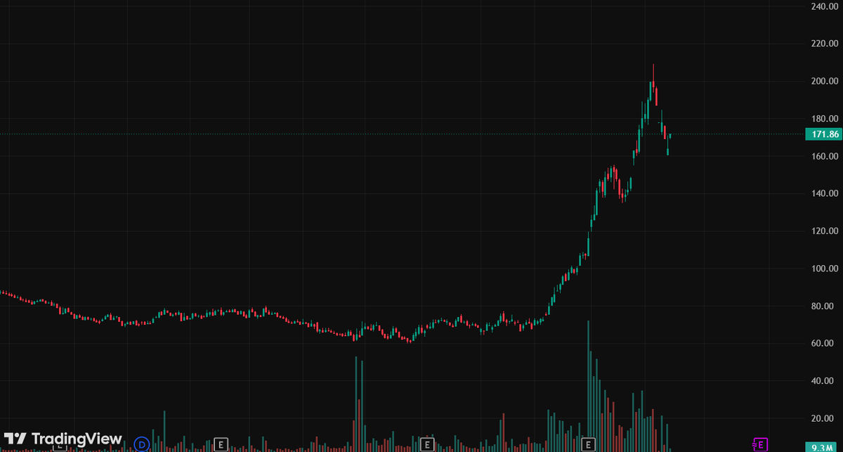 MICROCAP_MIND's tweet photo. Most investors are looking at what this company was.

Very few are looking at what it could become.

• Strong revenue growth 📈
• Expanding margins 💰
• Industry tailwinds at its back 🌊
• Capacity expansion underway 🏭
• Multiple growth drivers kicking in 🚀

The opportunity isn't in today's numbers.

It's in what the business could look like 3–5 years from now.

The chart also supports the fundamental turnaround.