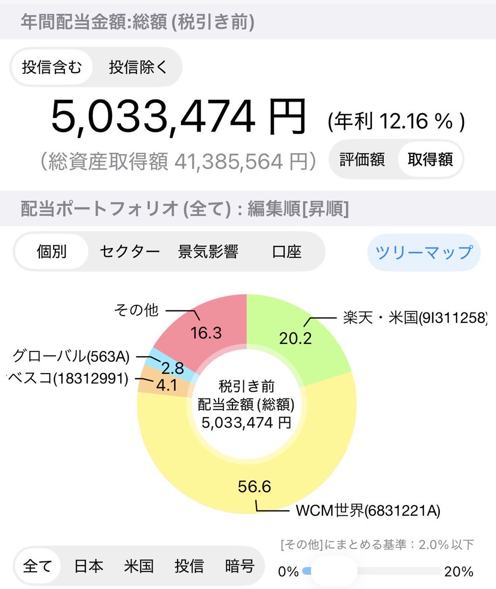 くらげ@年間配当500万 tweet media