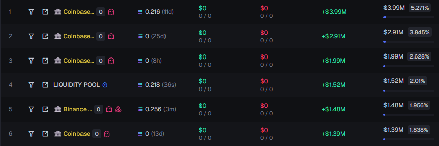 FrostxXBT's tweet photo. COINBASE IS ACCUMULATING $TROLL HEAVILY – TOP 3 WALLETS NOW ALL COINBASE!👀🚨

While the broader crypto market is rotating and struggling, TROLL is standing out strong.

Our community is diamond-handed like no other; 64,500 holders staying rock-solid. 

The 4h chart? Straight up pristine. Clean structure & strong momentum building pressure. This is what conviction looks like. 

And now the big one: Coinbase has pushed their holdings to 14.1577%; absolutely MASSIVE. All top 3 wallets are now Coinbase.

Here's the current CEX breakdown:

• Coinbase: 14.1577%
• Binance Alpha: 1.9539%
• Fireblocks (ex-Indodax): 1.4931%
• KuCoin: 1.3590%
• MEXC: 1.0915%
• Gate io: 1.0190%

That's 20.07% of the supply now sitting with major exchanges, led by Coinbase dominating the top wallets. 
Smart money is positioning heavy. 

The stars are aligning perfectly for $TROLL. 

Are you in, or are you still sidelined? 

u mad bro?!🤭