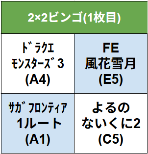 r_sasye's tweet photo. 1枚目生成。RPGに寄った
終盤ですぐ終わるのはドラクエだけど、ルート的には佐賀と風花。まず風花やってから考えようか https://t.co/oECqF5DTEH