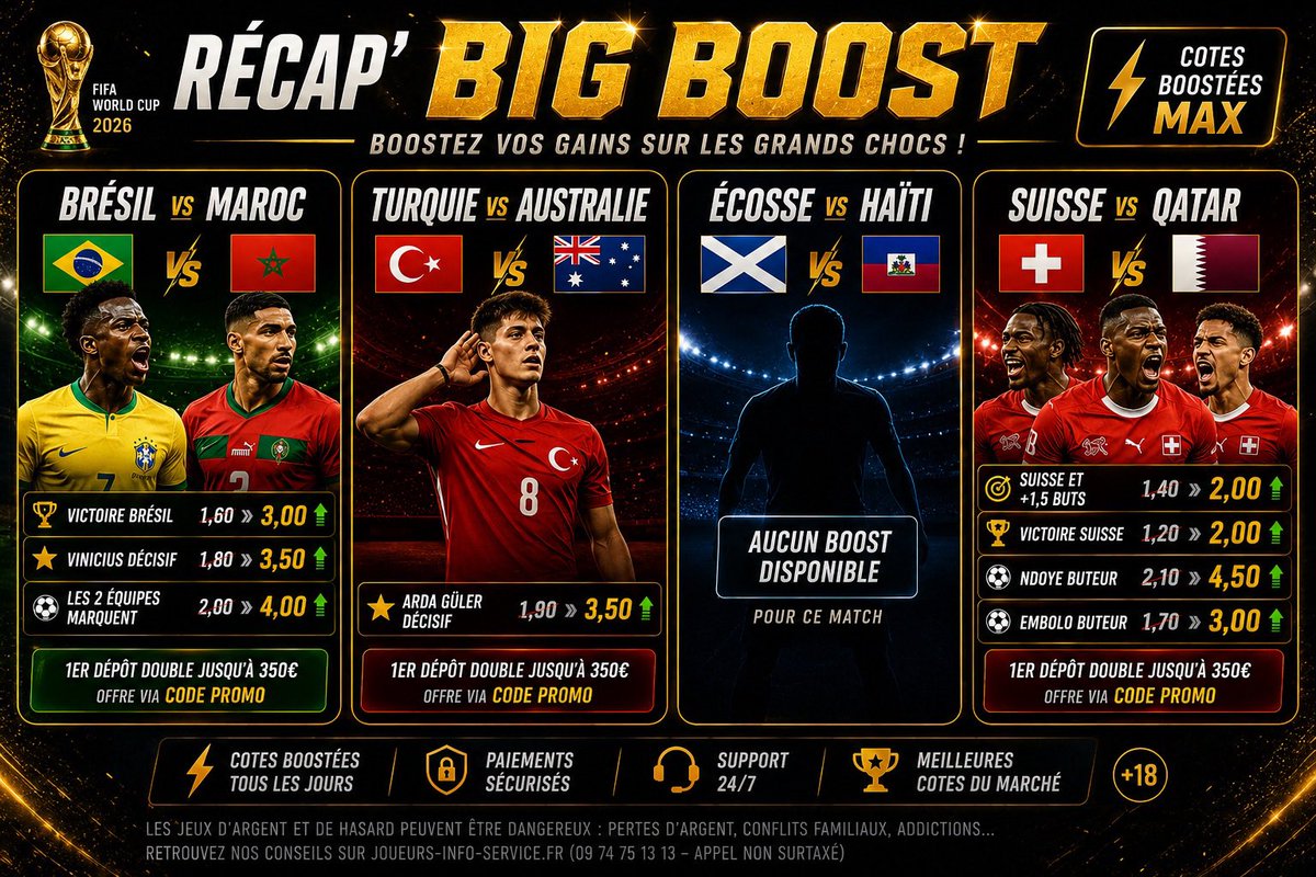 Lucho_Tennis's tweet photo. BOOSTS - JOUR 3 ✅

Je vous ai préparé ce visuel ultra cool (mais merci l’IA) pour vous poster toutes les énormes cotes boost du jour 🔥 

De l’argent à se faire ce soir 💰

Tu veux en profiter ? 🚀 

Envoies « BOOST » en privé 📥

#TeamParieur https://t.co/UstezZFG1N