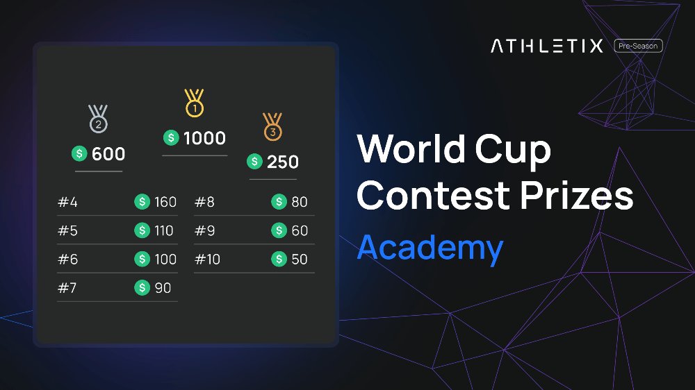 AthletixAi's tweet photo. $2,500 USDT. 10 winners. Profit Contest.

Predict every World Cup match with the Athletix AI. Top 10 predictors at the Final whistle share the pool.

#Athletix #WorldCup2026 #ProfitContest https://t.co/7Hu5RLzQq6