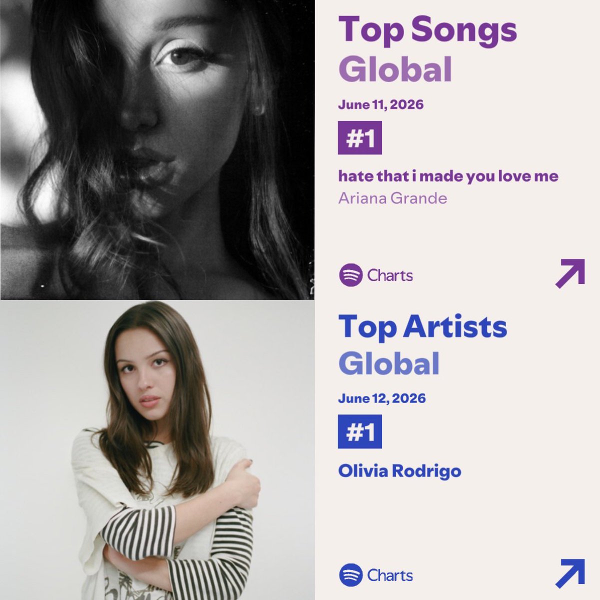 arianatorswildt's tweet photo. thank you ariana grande and olivia rodrigo for saving pop music https://t.co/uZiDnYhY6M