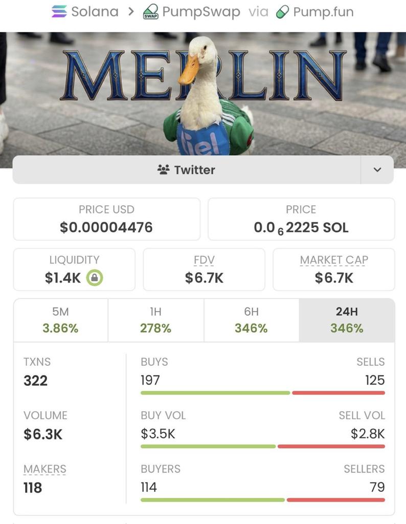 SolTrendtrigger's tweet photo. $Merlin is making waves printing massive profits on my Alpha telegram group 🏆🚀📊

If you’re in my  tg group your copy trade would have been on same profit as I am

Ca: AvxFBjWydMYWD7C8pHzSkGxNYAFWr7aNBbAKm84bpump https://t.co/PTarYTpbEp