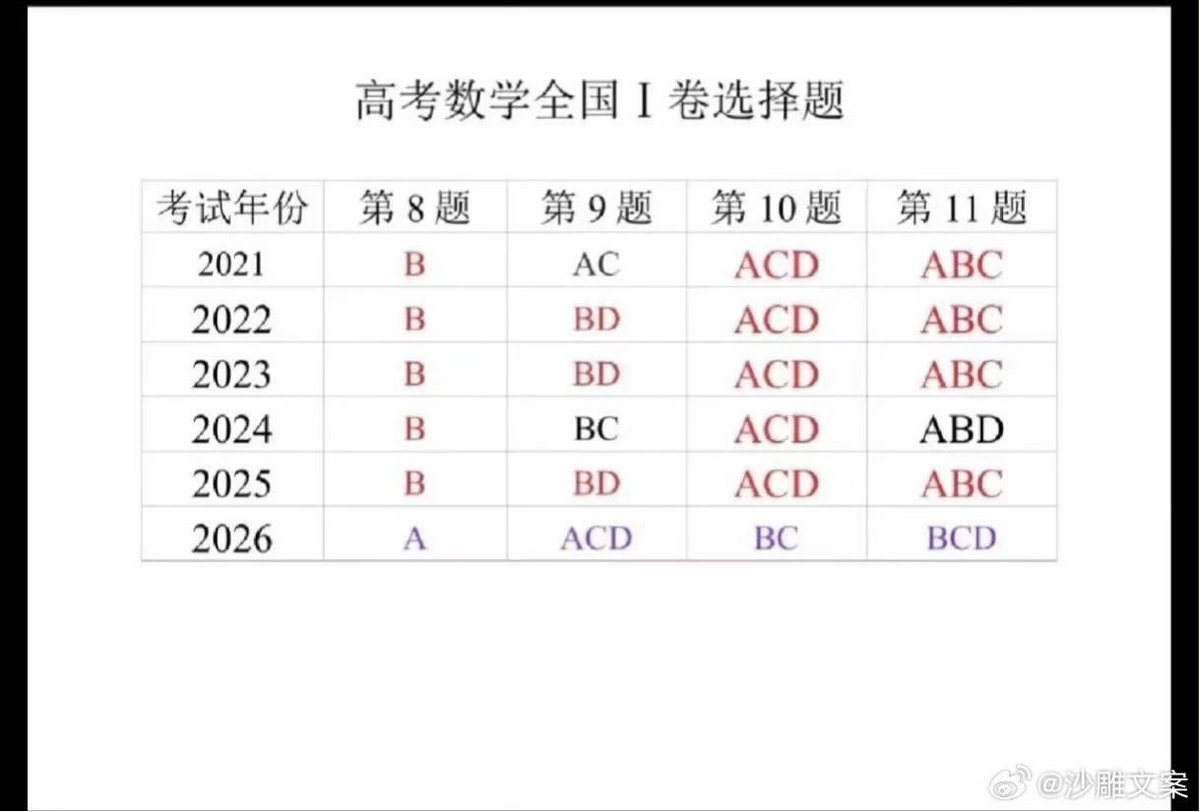 rwayne's tweet photo. 第一个五年计划收网了 https://t.co/5DtANByoU3