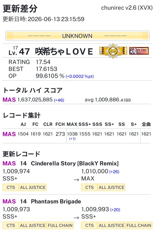 咲希ちゃLOVE さんの更新差分 #chunirec 一難去ってまた一難
