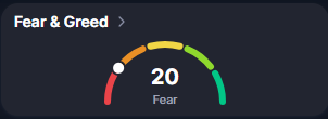CryptoJoe42's tweet photo. @dangambardello You can really see the fear expressed in the comments.

Bunch of noise. Keep up the good work Dan. Your TA is always good to watch. https://t.co/egttXuAxpN