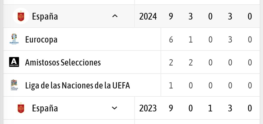 karkus_ssj's tweet photo. @Beni_Hater @JBogarte @DanikRM_ Que dices animal si jugó más de 55  partidos https://t.co/xbK0yoQbUR