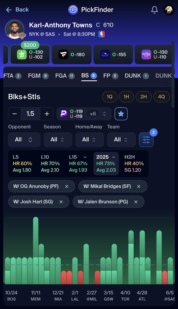 TopTierProps's tweet photo. ☢️ POTD - Karl Anthony Towns “O” 1.5 BS

📚 Book - PrizePicks

- 📝 Towns has a great spot to go over 1.5 Blocks and Steals today because he should be on the floor for real starter minutes in a championship closeout spot, and the matchup naturally creates defensive stat chances. San Antonio’s offense runs heavily through Victor Wembanyama who is producing huge playoff usage and rim pressure, so Towns should be involved in contests, strips, help defense, and passing lane situations around the paint. Foul trouble limited him to only 26 minutes in Game 4, a cleaner whistle tonight gives him a much better path to 30+ minutes and multiple stock chances.

Data Powered By @pickfinderapp 📊

#PrizePicks #Gambling𝕏