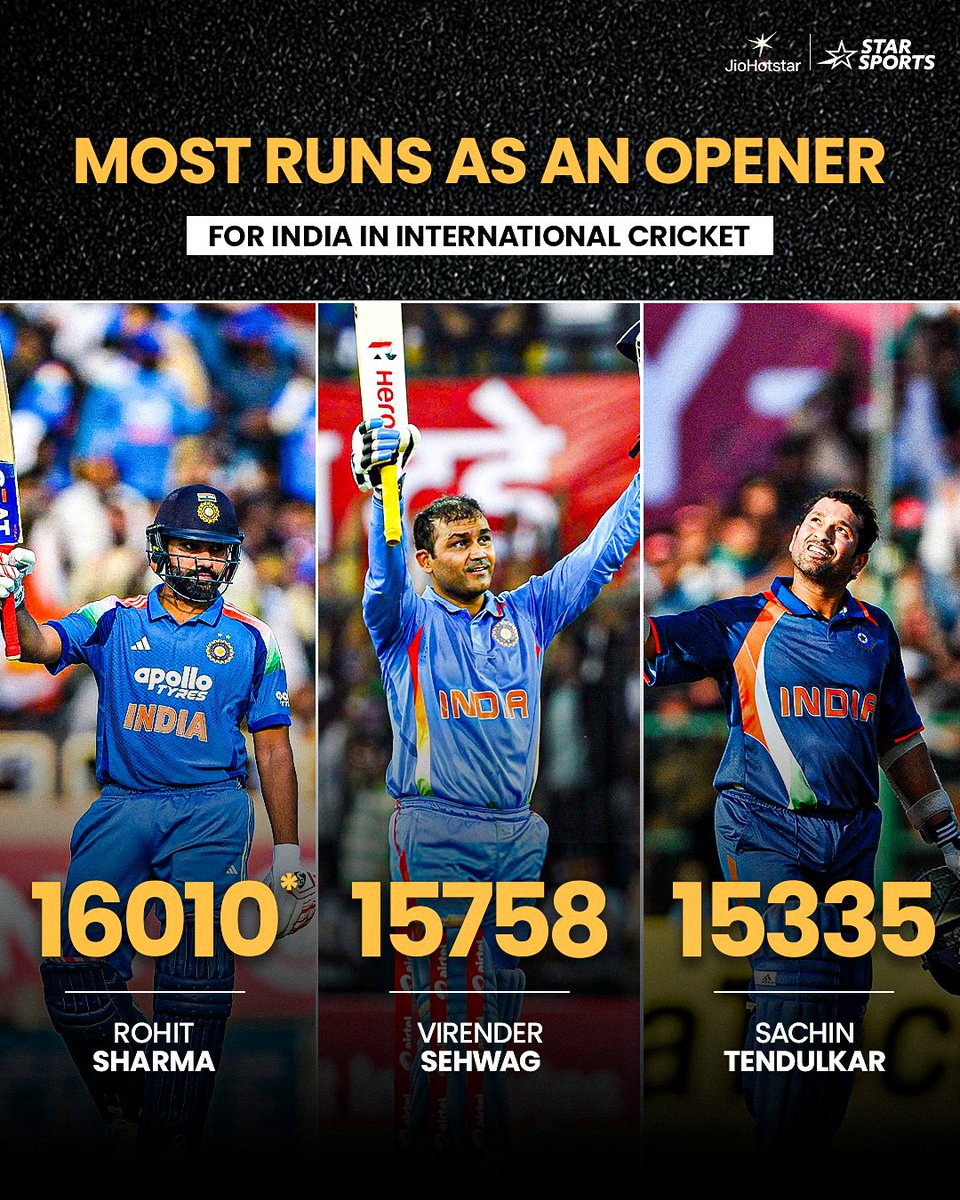 StarSportsIndia's tweet photo. Ro𝗛𝗜𝗧𝗠𝗔𝗡 Sharma adds another milestone to his ever-growing list of records! 🔥🙌🇮🇳

Watch #INDvAFG 👉 2nd ODI | WED, 17th June, 12:30 PM https://t.co/iMmJyoATN7