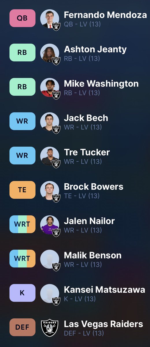 RaidersLead's tweet photo. Who’s ready for fantasy football season?

How would this all #Raiders team do?Drop a record prediction 😭 https://t.co/TQZTwE2TTK