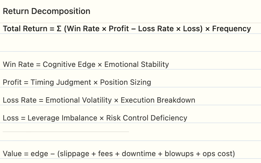 getelyra's tweet photo. Your feelings aren't a trading strategy. Your edge is.

Total Return = Σ (Win Rate × Profit — Loss Rate × Loss) × Frequency

Try to model your cognitive edge, emotional stability, execution breakdown all of it, in one number.

Try → https://t.co/QziEUbAcM3 https://t.co/cEquaRNbYl
