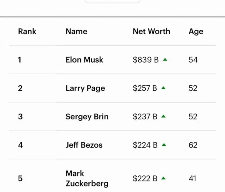 Marlabets's tweet photo. we joke about Elon Musk being a trillionaire like its not weird that one human can own 3x the GDP of 100+ countries combined, but go off https://t.co/DR8OXbLStt
