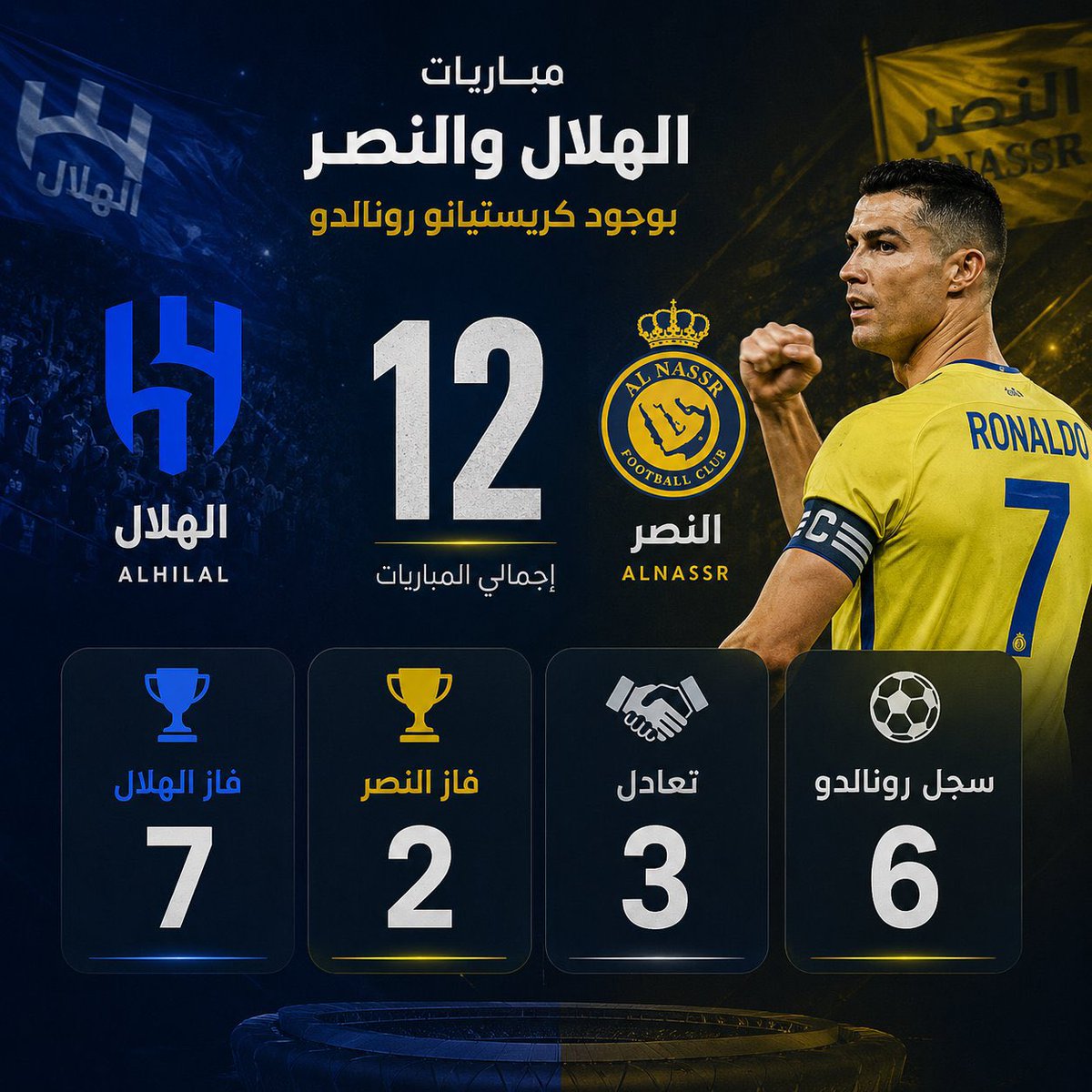 kawater3933's tweet photo. @nawafalenzi99 😂😂تاريخ ووصمة عار اللاعب مع نادية الصفر اسيوي  امام وصيف العالم😂😂😂😂😂😂😂 https://t.co/Bk6Q9z5Xwj