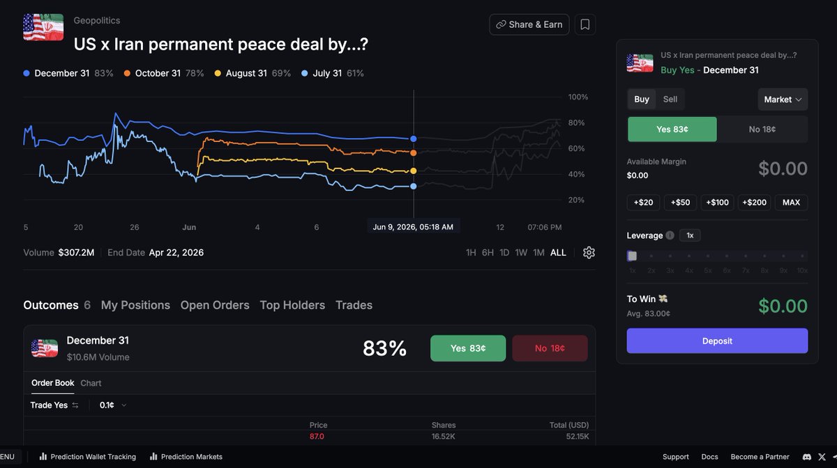 drippy_eth's tweet photo. 5/ @arespro is the only terminal on this list to offer leverage - up to 10X. That in of itself is a huge value add + they have very cool wallet tracking tools and a UI that reminds me a lot of Polymarket itself 📈 https://t.co/BLvOk25lnI