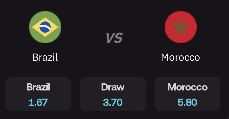 PrincewillUggy2's tweet photo. Odds dnt lie, Brazil is definitely winning Morocco by 2:0 https://t.co/KFNdKRkuL8