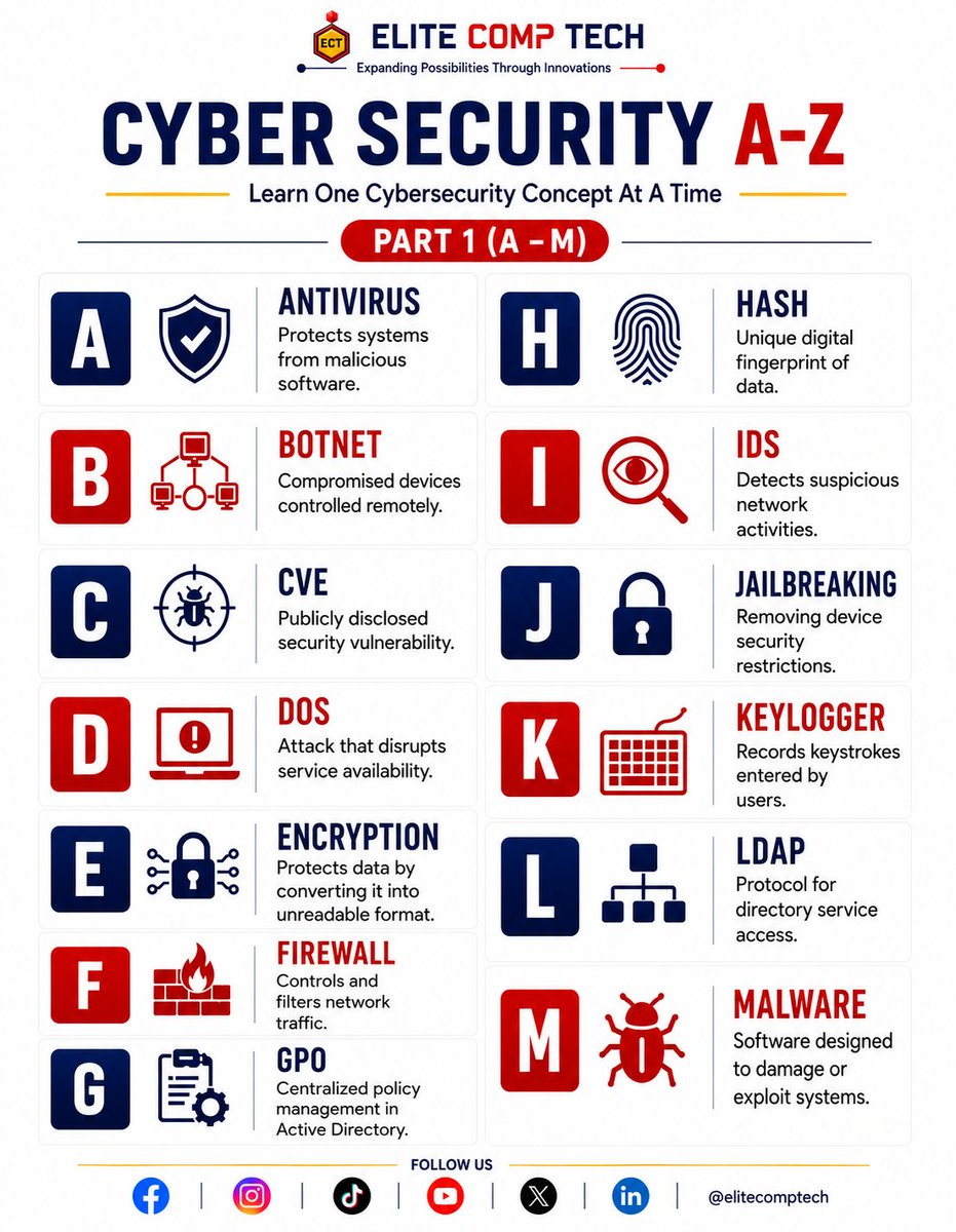elitecomptech's tweet photo. ow many of these cybersecurity terms do you already know?

#elitecomptech 
#cybersecurity https://t.co/BDKQ14l7Zl