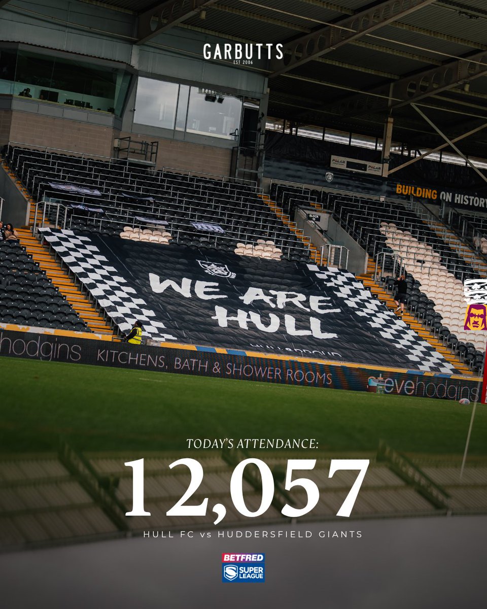 hullfcofficial's tweet photo. This afternoon’s official attendance is 12,057 🏟️

Thank you for your support, Faithful 👏

⚫️⚪️ #COYH | @GarbuttsBar https://t.co/Rdnpj17PHD