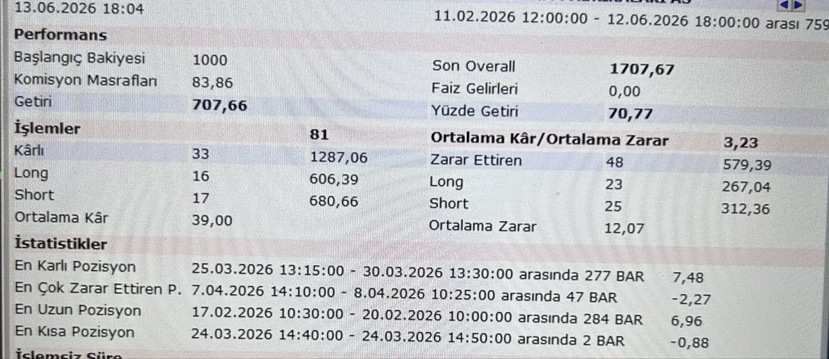 AlidogruAli's tweet photo. Hava kapalı sisteme gömüldük basit olan iyidir 🤤 #algo #matriks https://t.co/148wDbOKbl