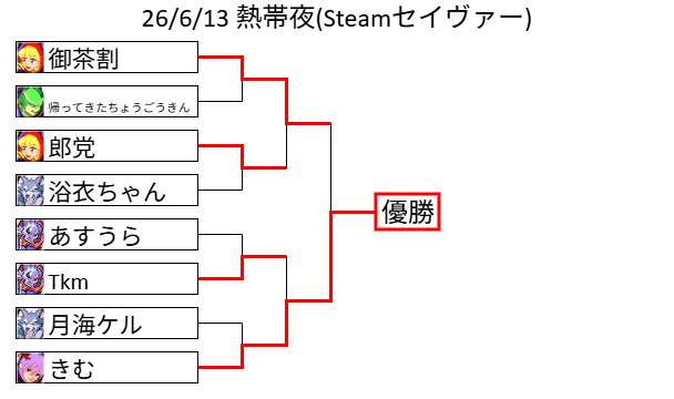 きむ tweet media
