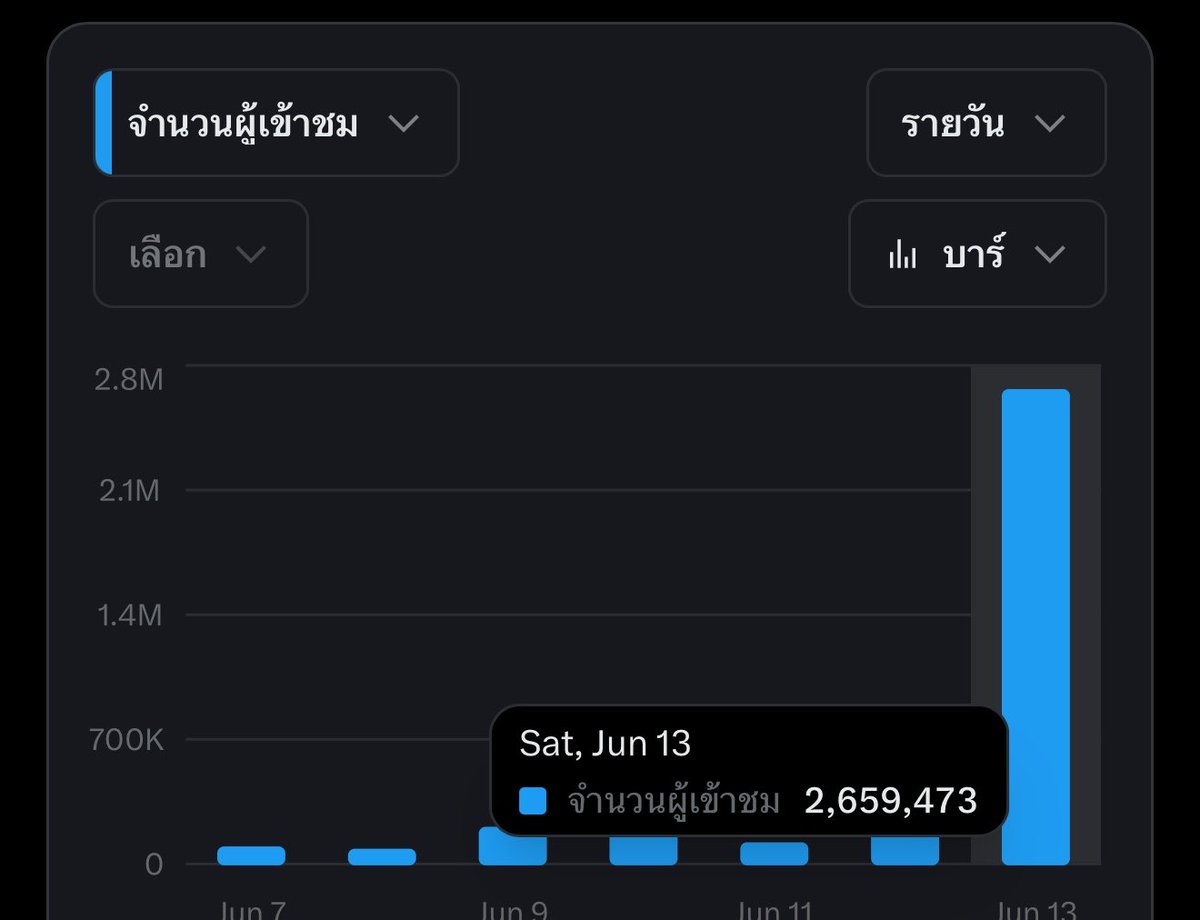 ยิ้มหวาน🐶 tweet media