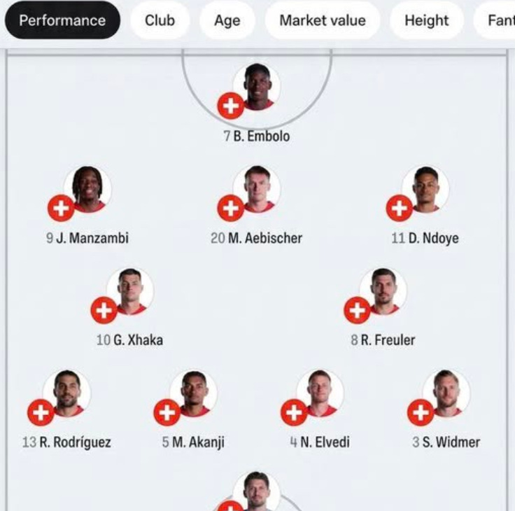 LostBoyNUFC180's tweet photo. Don't fancy Switzerland's chances tonight, they're all fucking injured. https://t.co/n9cp2tkkb5