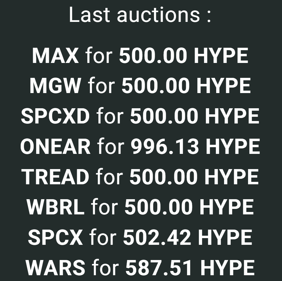 HyperliquidNews's tweet photo. 🆕New spot ticker 🆕

The ticker $MAX bought for 500.00 HYPE ($29,820) by  @PerpetualCow. https://t.co/UMmcEf4VkA