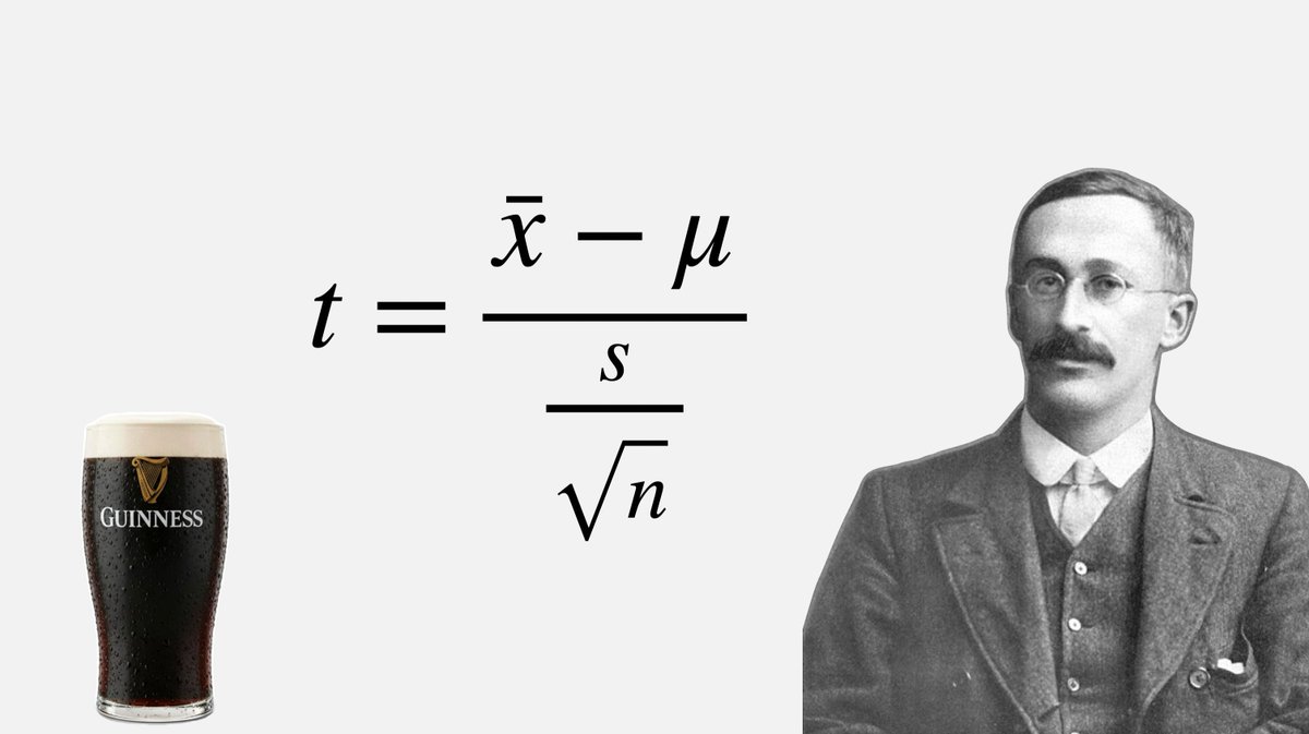 fermatslibrary's tweet photo. On this day 150 years ago William Sealy Gosset was born. He spent his whole career as a brewer at Guinness, working on a problem the textbooks ignored: how to draw conclusions from tiny samples, like four plots of barley or a handful of hops. The statistics of the day assumed large samples so Gosset invented the statistics of small ones. 

Guinness barred its employees from publishing after one of them leaked trade secrets, and did not want competitors knowing it used science to brew beer so when Gosset published his method in 1908 he signed it with a pseudonym: Student. 

Every clinical trial, lab experiment and A/B test that runs a t-test today is using the work of Student. The most famous name in statistics is a fake one.