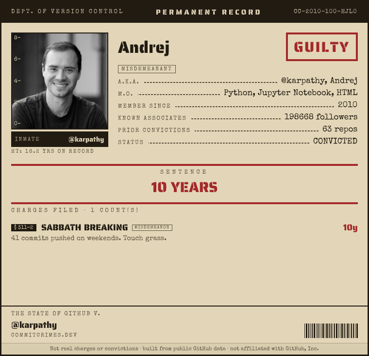 zvoque's tweet photo. we haven't seen a model citizen quite like @karpathy so far

him: 1 "crime". cleanest record on the site.
me: 45 years, 5 "crimes"

what's your "sentence"? https://t.co/EYp8gAnw04