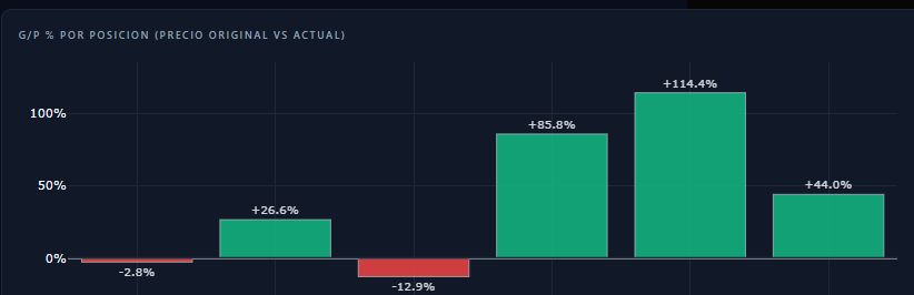 Inverdatajb 📈 🇨🇴 tweet media