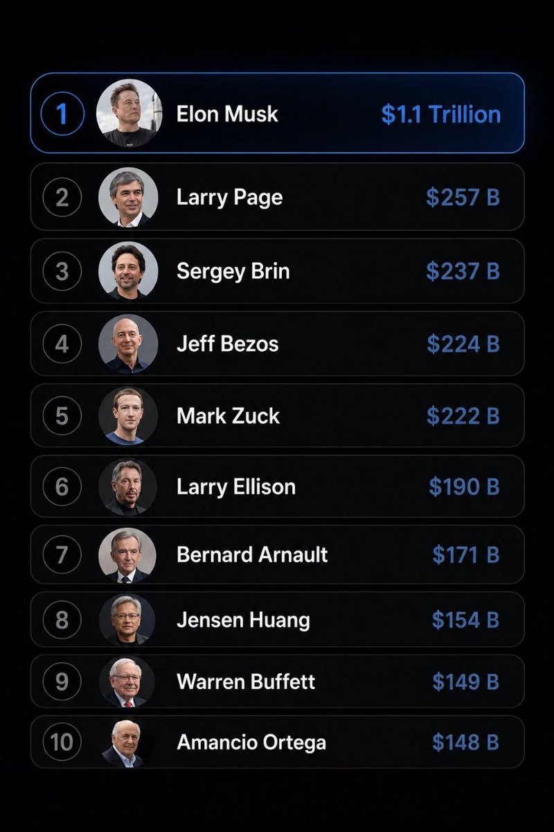 Sironyeka's tweet photo. Why is there no women in the list of the richest people on earth? https://t.co/ztowBbI0EC