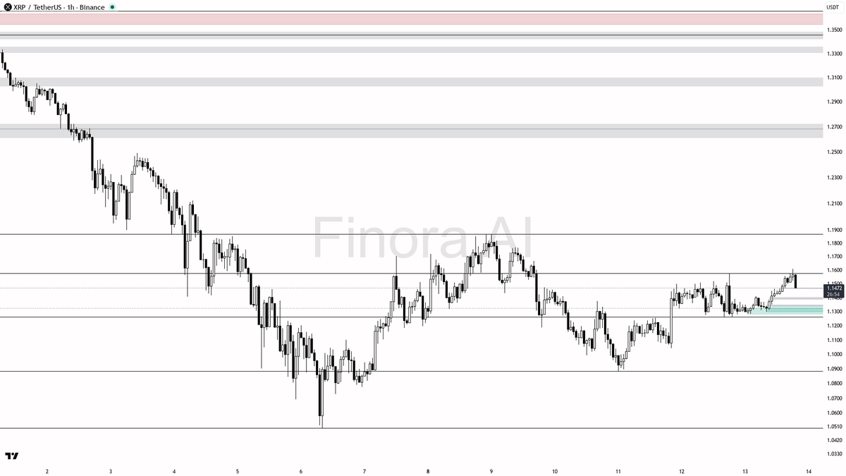 Finora AI - Your Trade Buddy tweet media