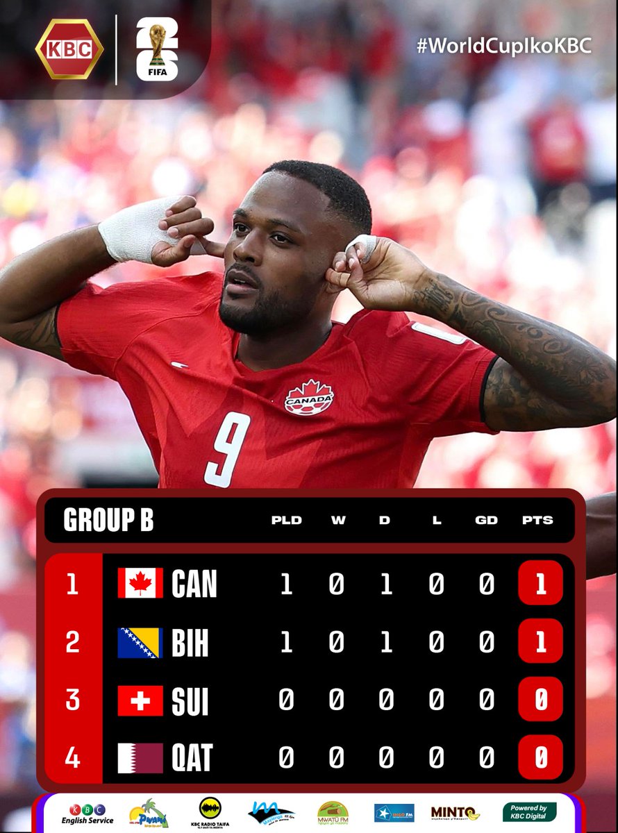 KwambokaMogoba's tweet photo. The FIFA World Cup 2026: Group B
#WorldCupIkoKBC https://t.co/ktlARC5ntW
