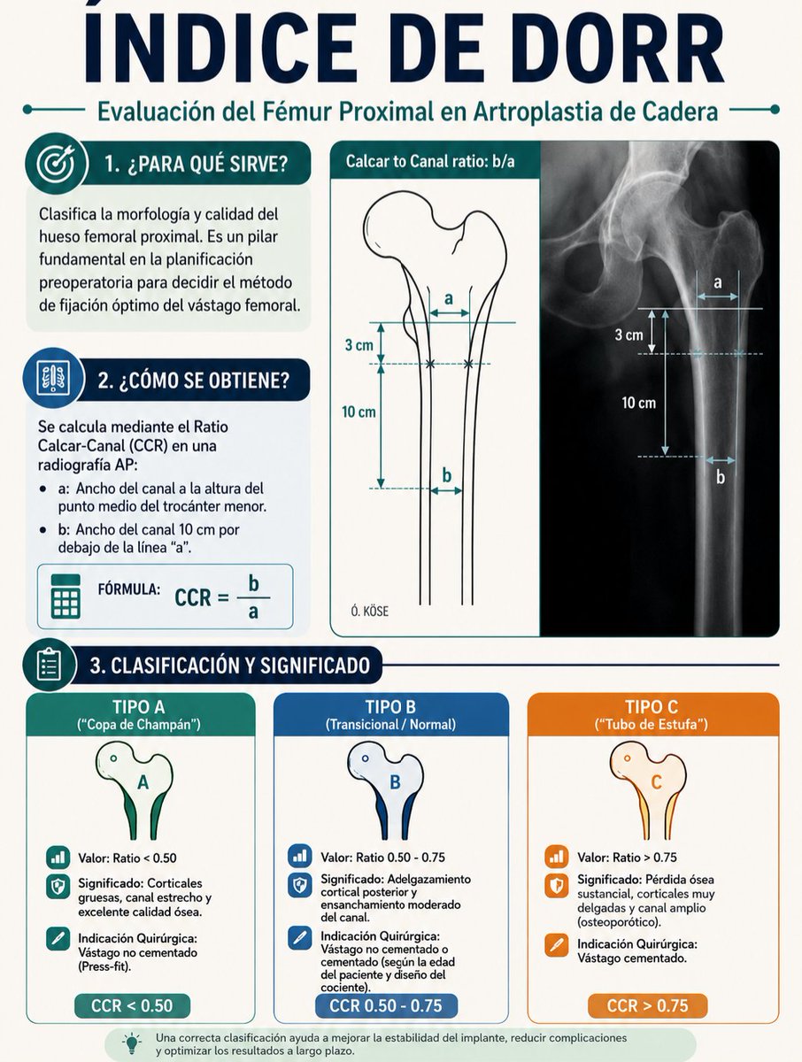 YTraumatologia's tweet photo. https://t.co/hbMWBU6Txe